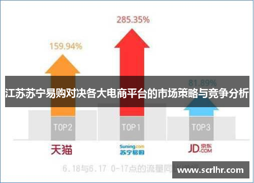 江苏苏宁易购对决各大电商平台的市场策略与竞争分析